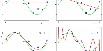 機器學習入門概念